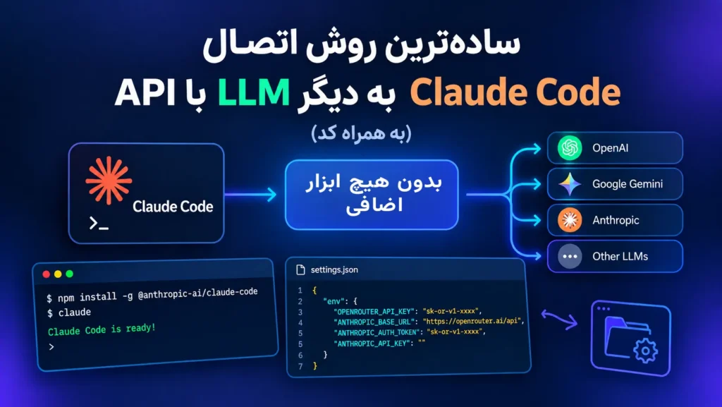 ساده ترین روش اتصال Claude Code به دیگر LLM با API (به همراه کد)